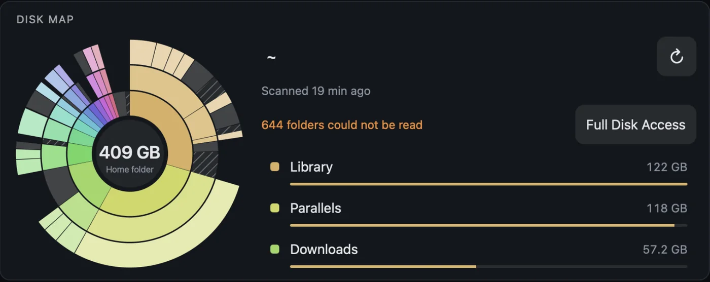 The disk map widget: the home folder as rings, 409 GB, with Library, Parallels and Downloads as the largest folders